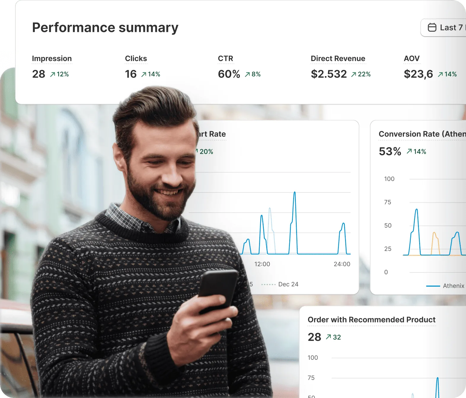 Advanced analytics dashboard
